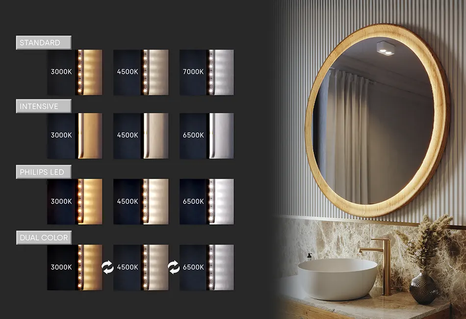 Colore LED