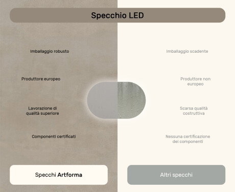 Specchio da bagno illuminato, 80×50 cm, bicolore, interruttore touch, tappetino riscaldante #7
